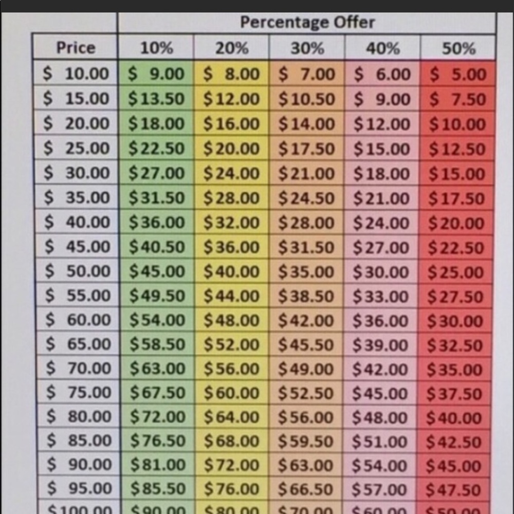 Percentage offer reference